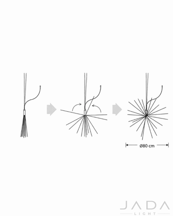 Stregtegning af Star-burst.